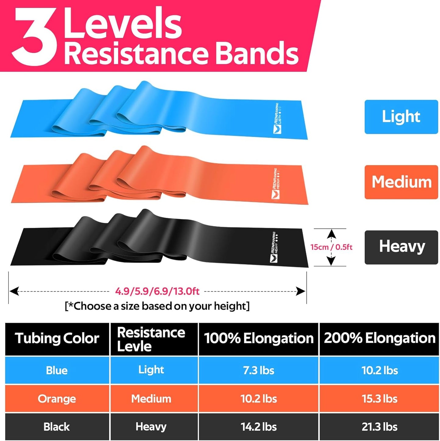 Ultimate Resistance Bands Set for Effective Workouts, Physical Therapy, and Strength Training